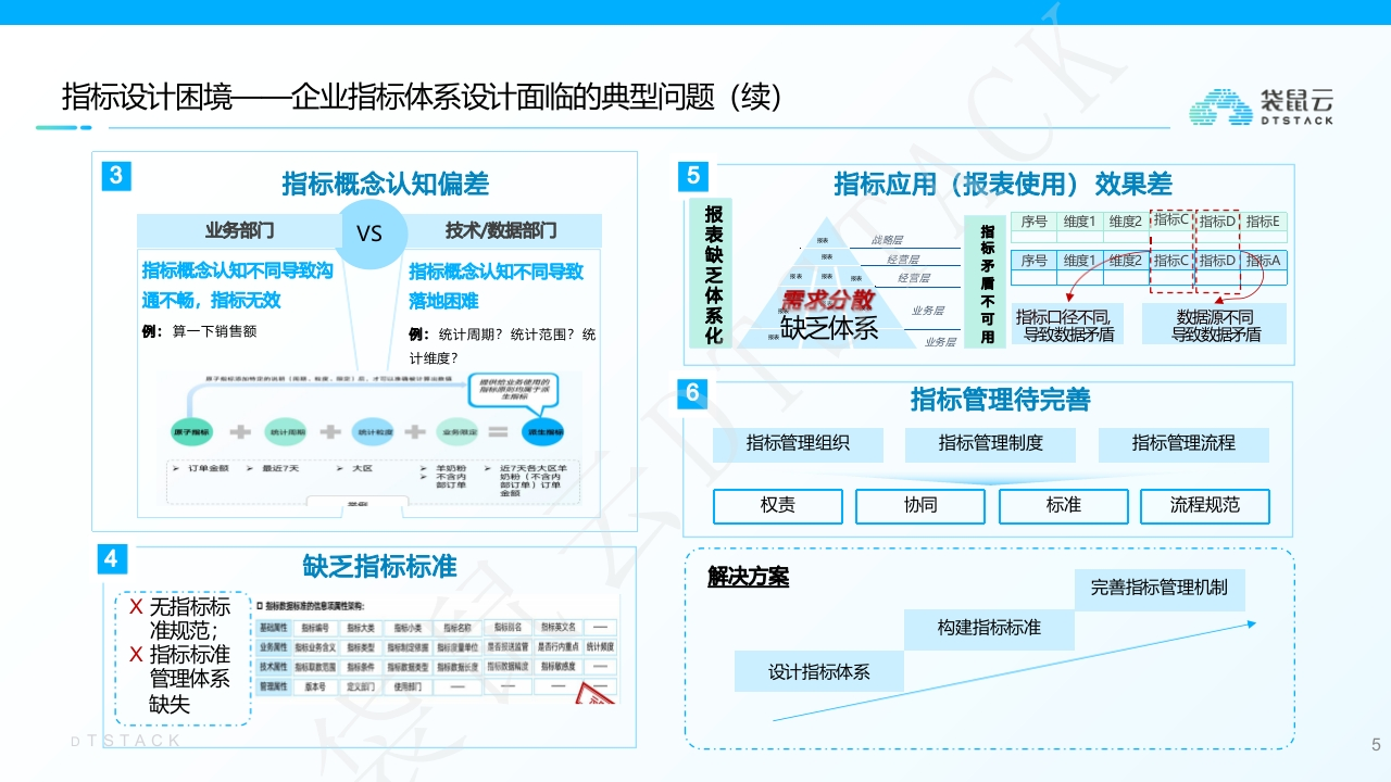 图片[6]-企业指标设计方法[24页PPT]